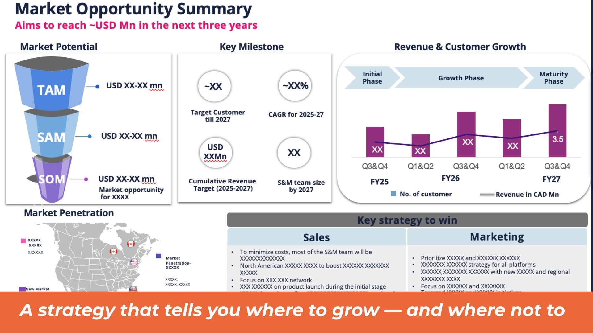 Enterprise integration North America GTM – image 2