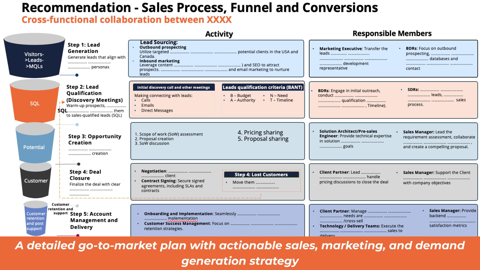 Enterprise integration North America GTM – image 4